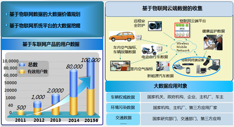 物聯(lián)網(wǎng)開發(fā)-慧澤軟件