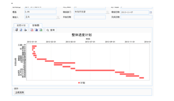 工程項(xiàng)目管理系統(tǒng)